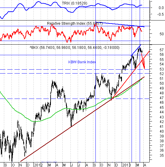 Index bank. Index bank