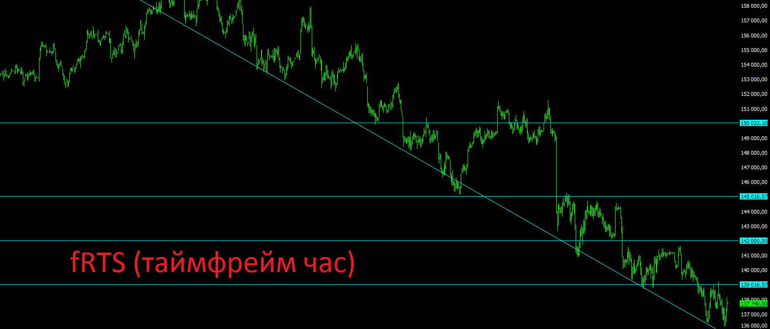 Долгосрочный рост. Отскок плато в кризисе.