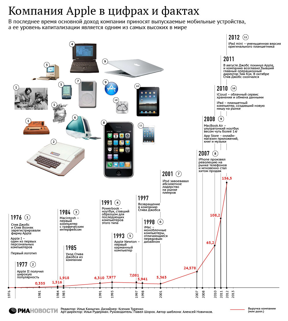 Презентация на тему apple company