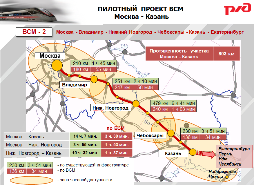 Когда откроют трассу до казани. Москва-Казань скоростная магистраль. Схема строительства скоростной магистрали Москва Казань. План строительства скоростной железной дороги Москва Казань. ВСМ-2 (высокоскоростная магистраль Москва — Казань — Екатеринбург)..