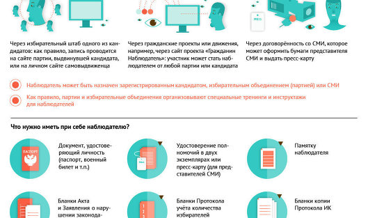 Сколько платят общественным наблюдателем на выборах 2025. Памятка наблюдателя на выборах. выборы инфографика. задачи наблюдателя на выборах. как стать наблюдателем на выборах.