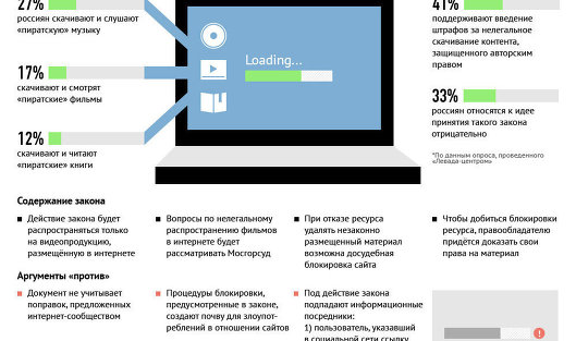 Все аспекты "антипиратского законопроекта"