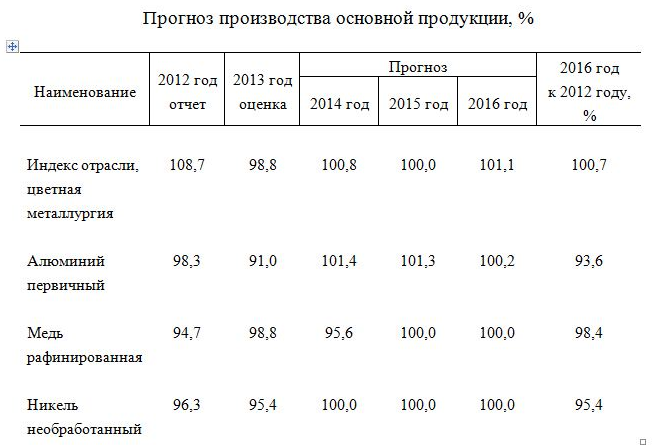 Реферат: Металлургия алюминия