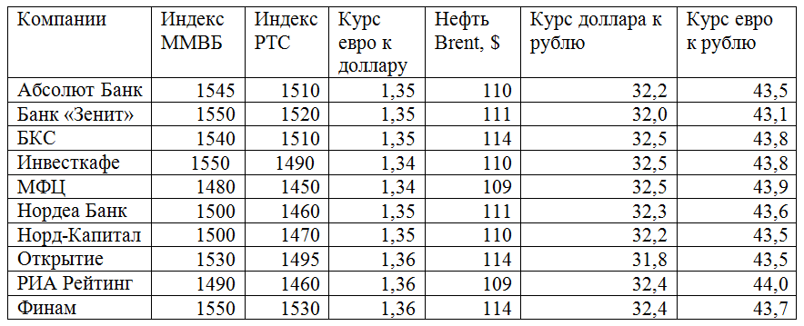 Курс доллара банк Зенит. Курс доллара на сегодня Зенит банк. Курс валют Абсолют банк. Курс доллара Зенит Липецк.