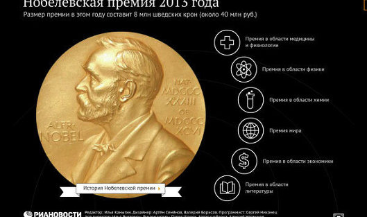 Нобелевская премия 2013 года