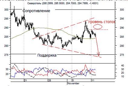 Купить Акции Северсталь Физическому Лицу