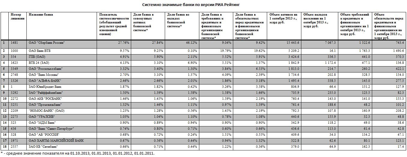 Системно значимые банки список