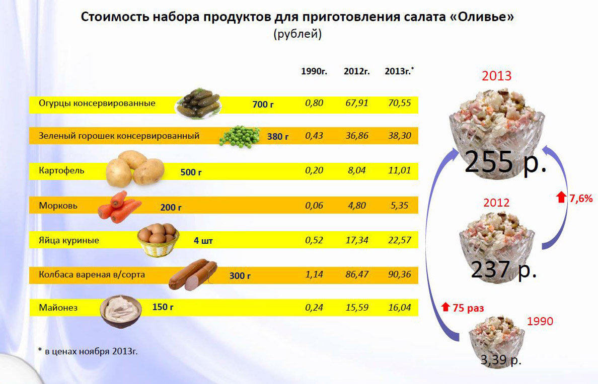 Сколько можно хранить в холодильнике салат оливье без майонеза в холодильнике