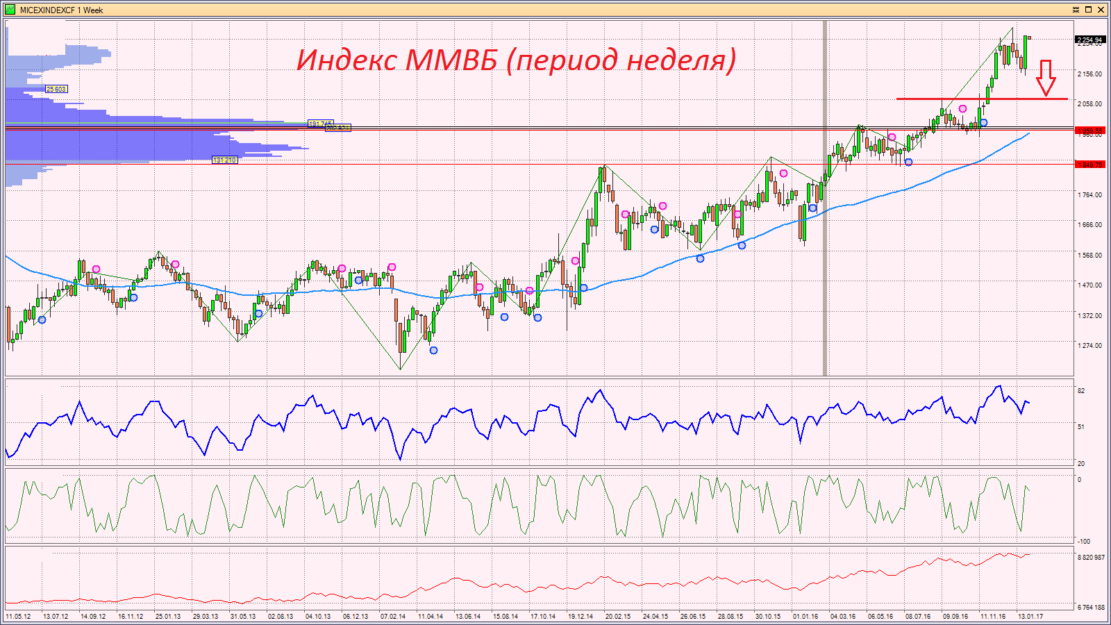 Индекс ммвб. ММВБ новости. Индекс зима. Утренний обзор фондового рынка смешная картинка. Рубль упал черный Скриншот ММВБ.