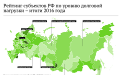 Рейтинг субъектов РФ по уровню долговой нагрузки - итоги 2016 года