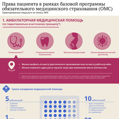 Какую медпомощь можно получить по полису ОМС
