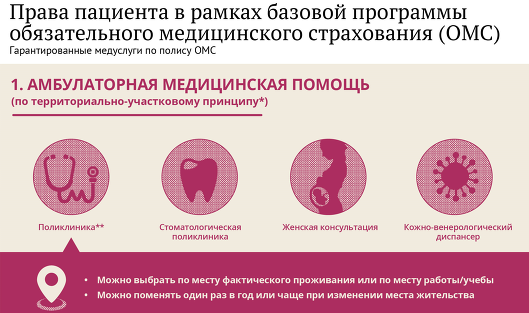 Какую медпомощь можно получить по полису ОМС