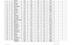 Рейтинг стран по бензину