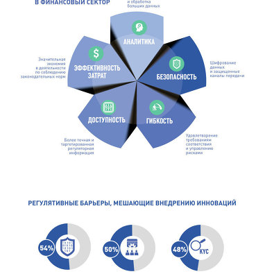 Карта российского финтеха