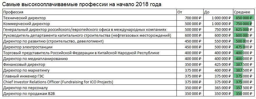 Бенджамин франклин - интересные факты из жизни точка-ру