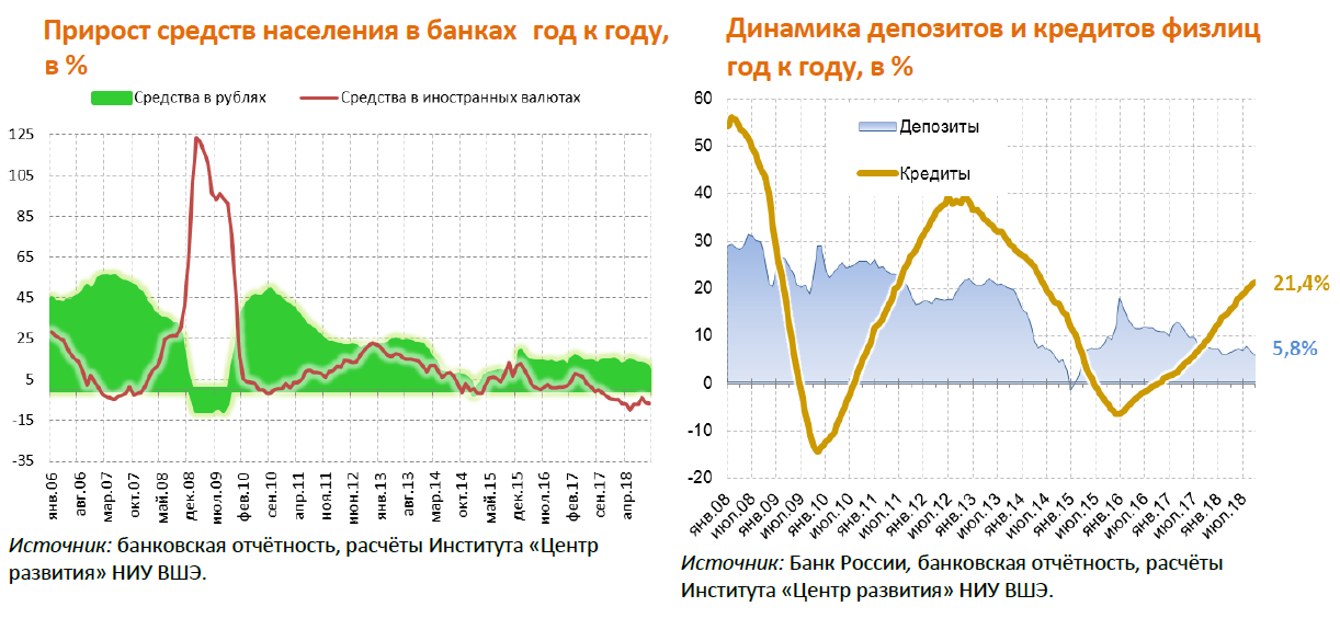 Население банка