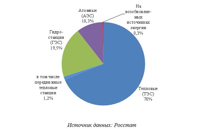 Сайты полномочных представителей Президента Российской Федерации
