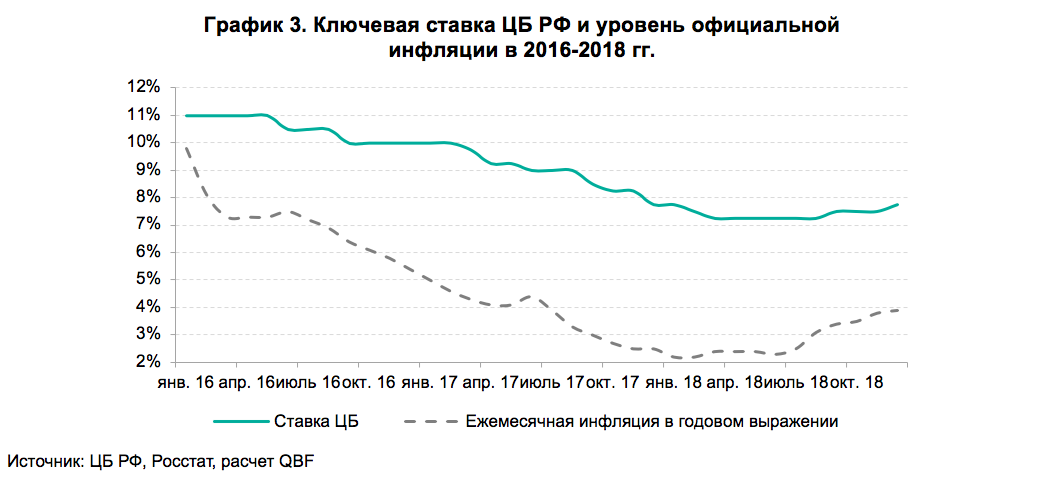 Уровень официальной