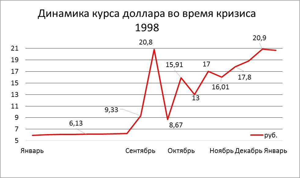 Реферат: Особенности инфляционных процессов в России
