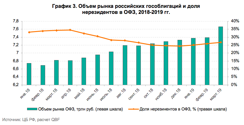 Рынок по мнению