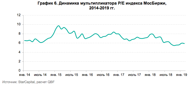 Динамика мультипликаторов