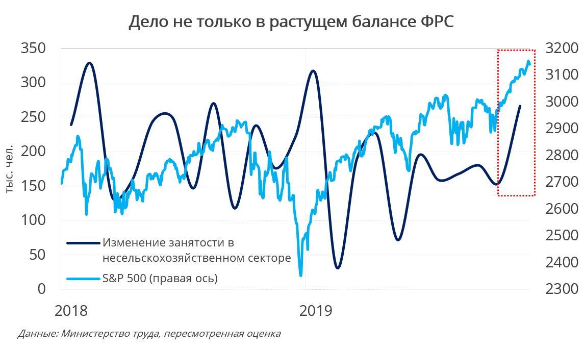 Мировой рынок курс. Индекс Америки. Топ фондовых индексов США по величине.