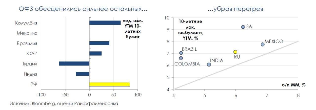 инфляция в россии. министерство финансов логотип. минфин офз. облигации офз. офз минфин.