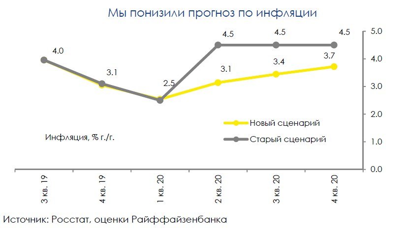 Инфляция итоговый проект