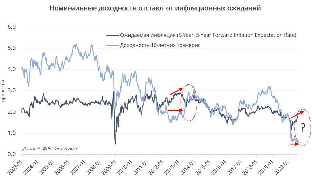 Фондовый индекс акций. Биржевые индексы. Индексы фондового рынка. Российские биржевые индексы. Индекс биржи.