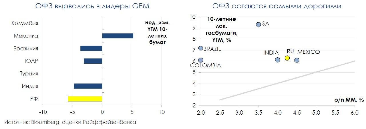 Офз с плавающим купоном список 2023