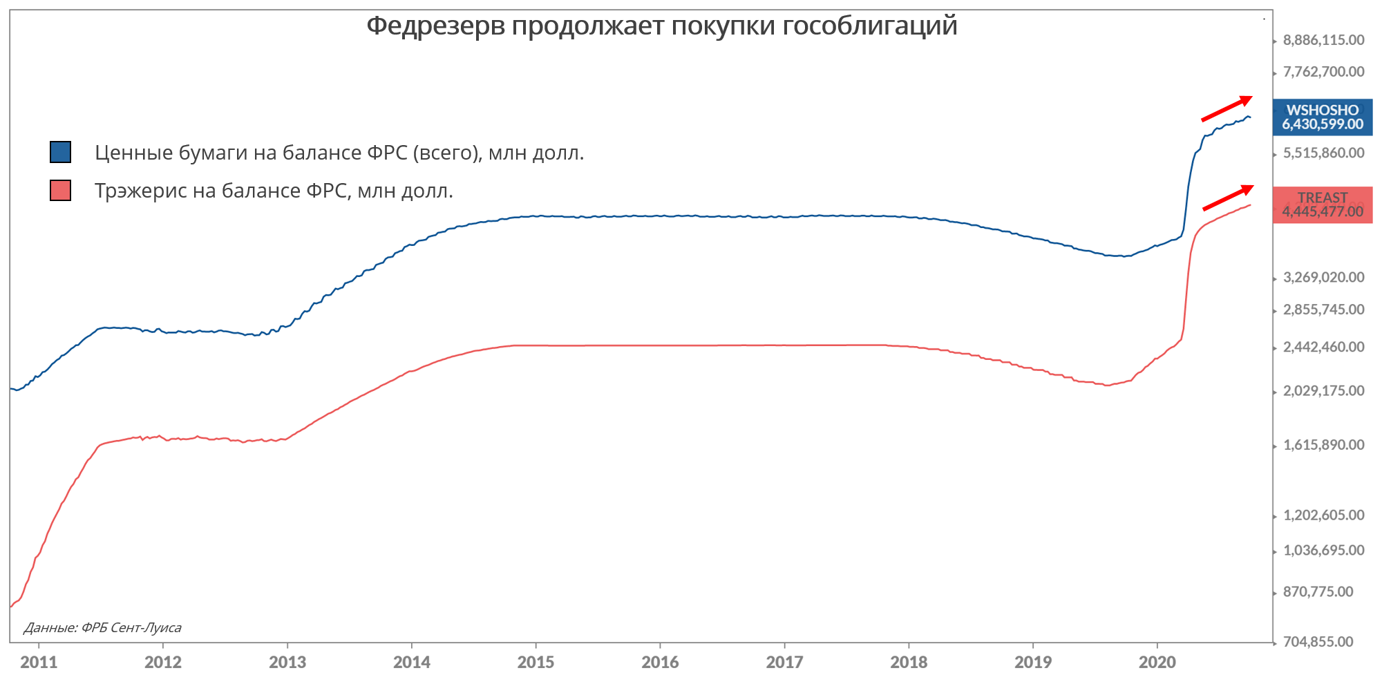 График заседания ФРС США. График заседаний. График выкупов. Заседание ФРС по ключевой ставке в 2022 году.