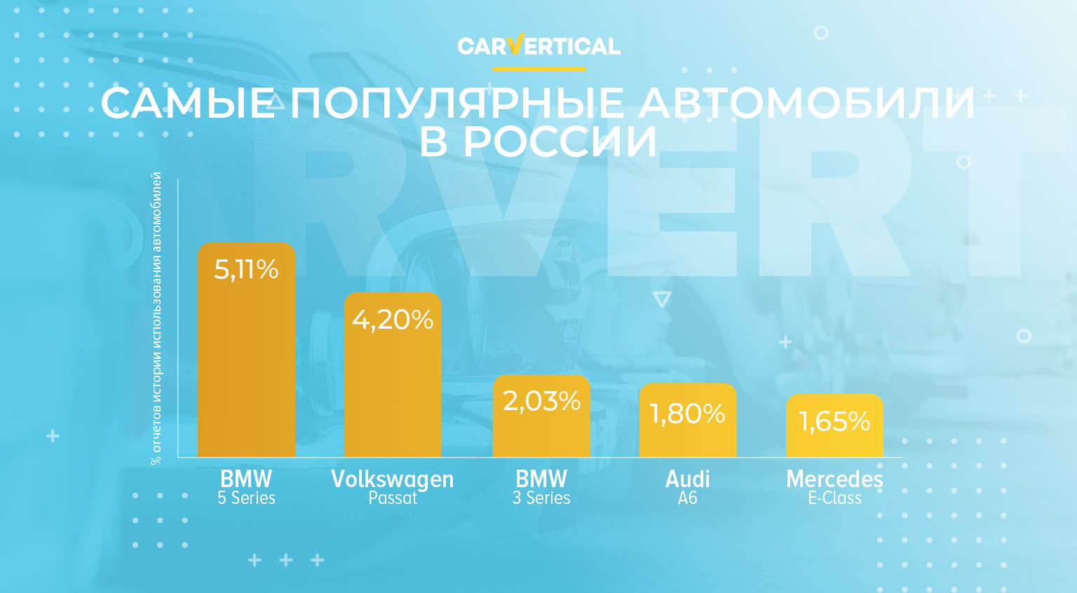 Carvertical на русском