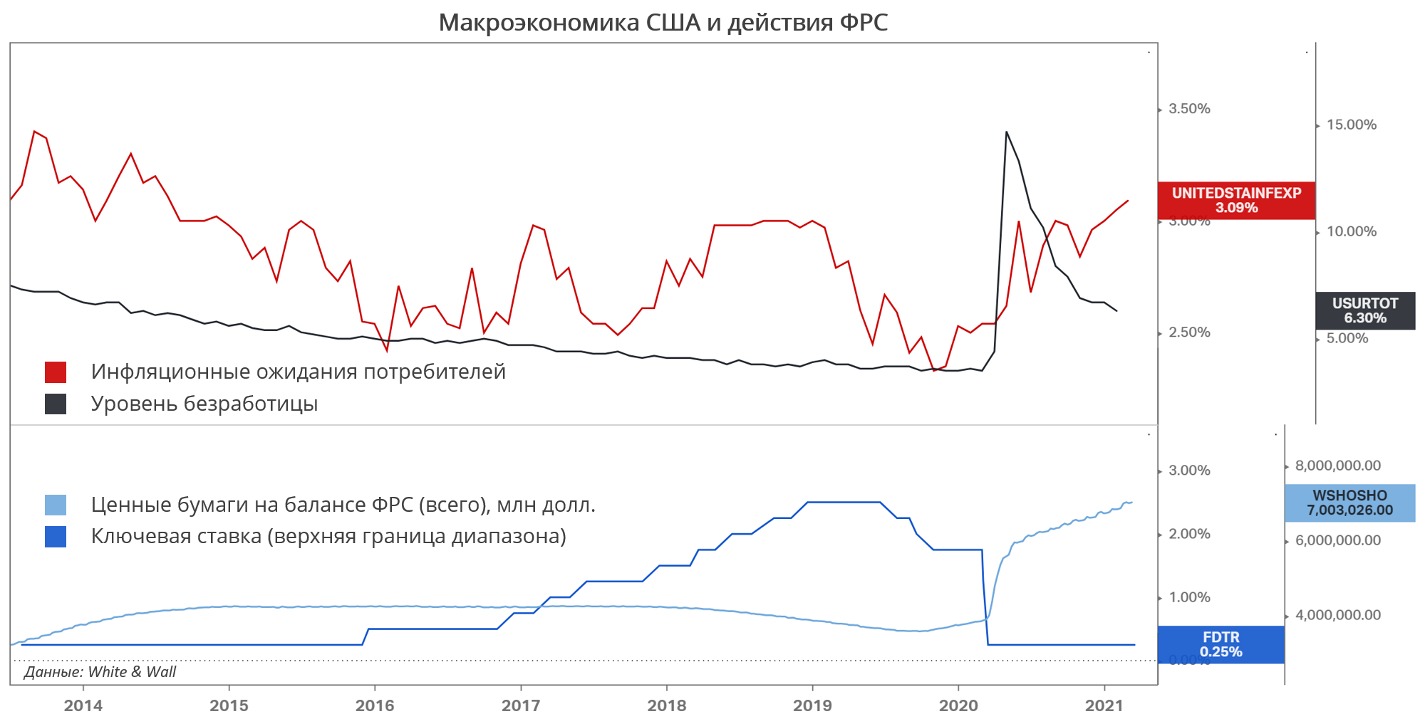 рост ввп за 2022 по странам по годам. рост ввп китая. динамика развития экономики сша. уровень ввп стран 2022. темпы роста ввп россии 2021.
