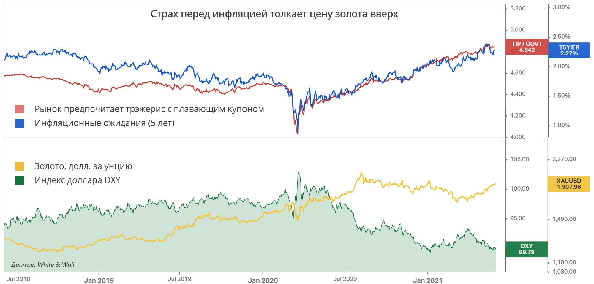 Офз с плавающим купоном список 2023