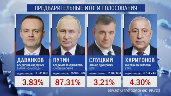 LIVE: ЦИК представляет данные о ходе голосования на выборах президента РФ