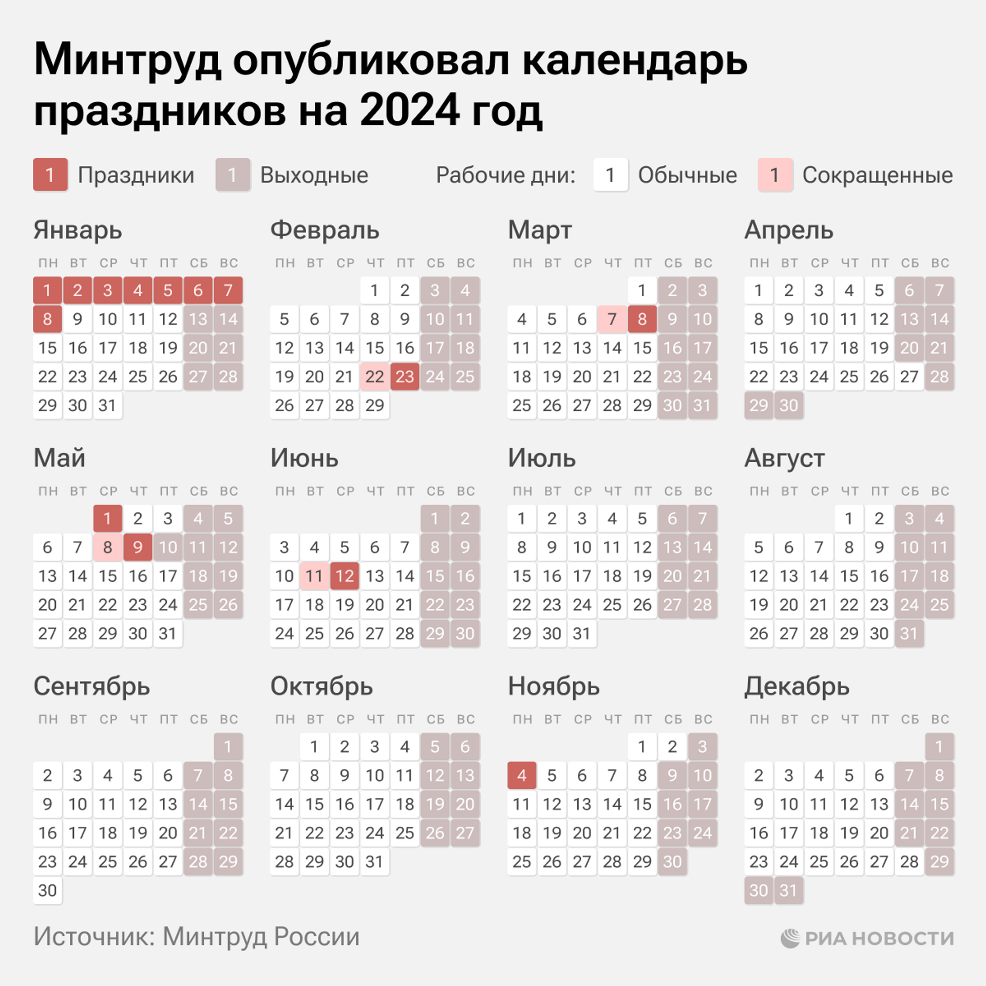 Россиянам назвали главный бонус шестидневной рабочей недели - 22.04.2024,  ПРАЙМ