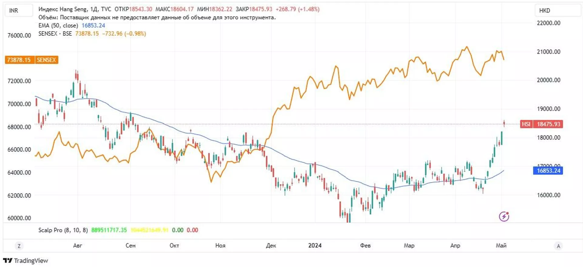 Индекс Hang Seng  - ПРАЙМ, 1920, 06.05.2024