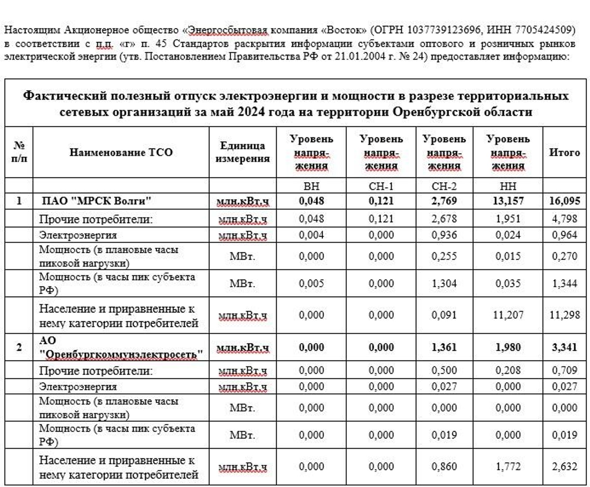 Оренбургская область - ПРАЙМ, 1920, 05.07.2024