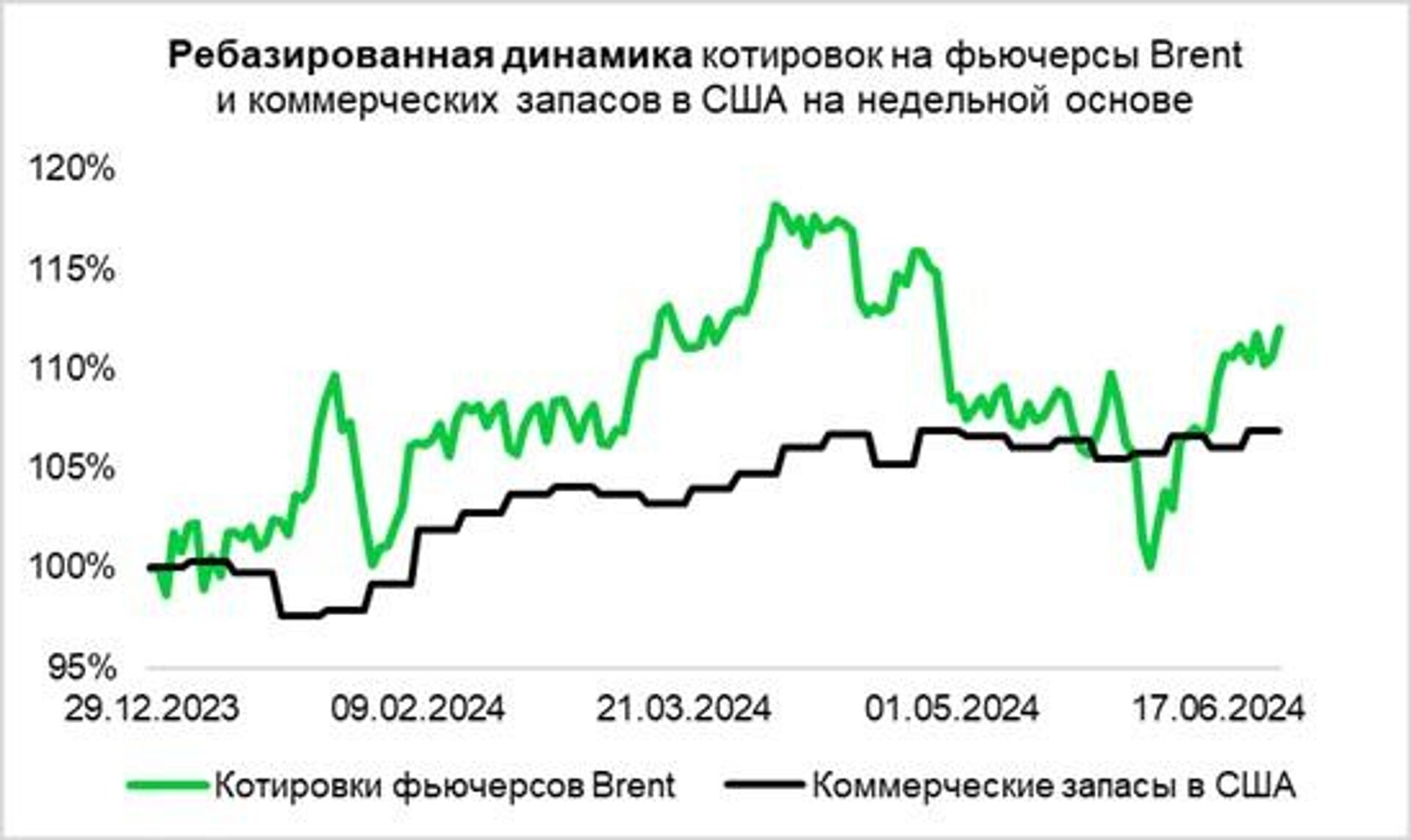 Котировки Brent  - ПРАЙМ, 1920, 09.07.2024