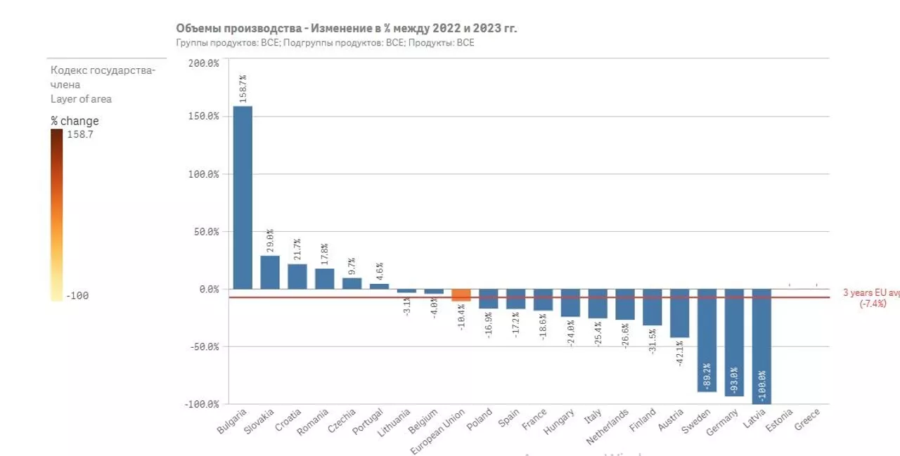 Европа скупает у России самое главное, пока другие не перехватили