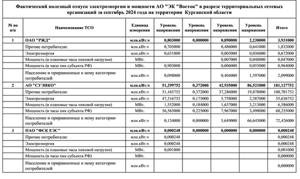 АО ЭК Восток Курганская область сентябрь 2024 АО ЭК Восток Курганская область сентябрь 2024