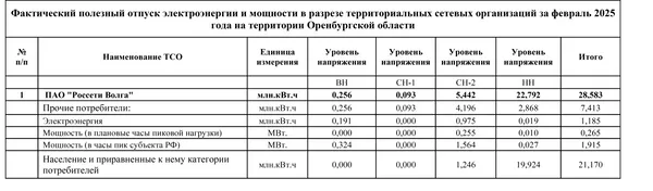 АО ЭК Восток Оренбургская область февраль 2025 АО ЭК Восток Оренбургская область февраль 2025