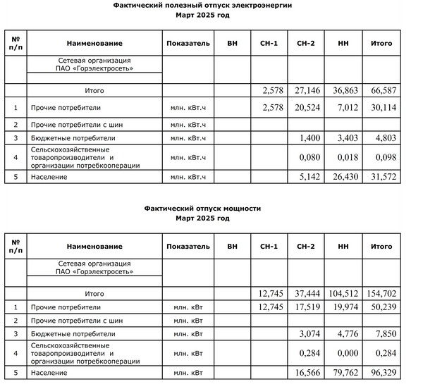 НЭСКО март 2025 НЭСКО март 2025