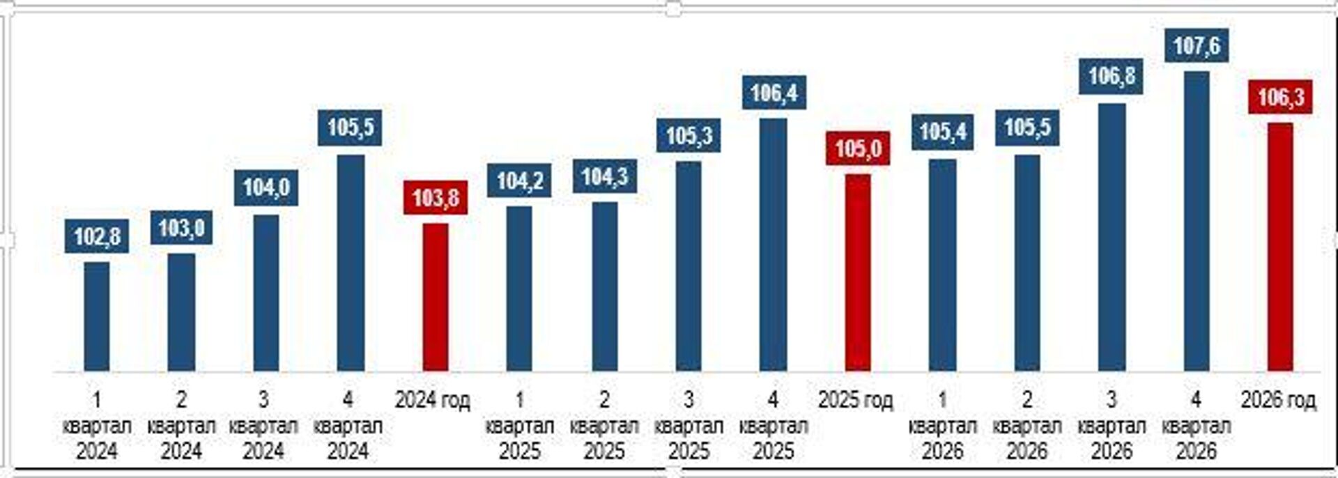 Мировой спрос на нефть в мире, млн баррелей/сутки - ПРАЙМ, 1920, 29.04.2025