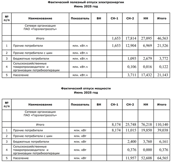 НЭСКО июнь 2025 НЭСКО июнь 2025