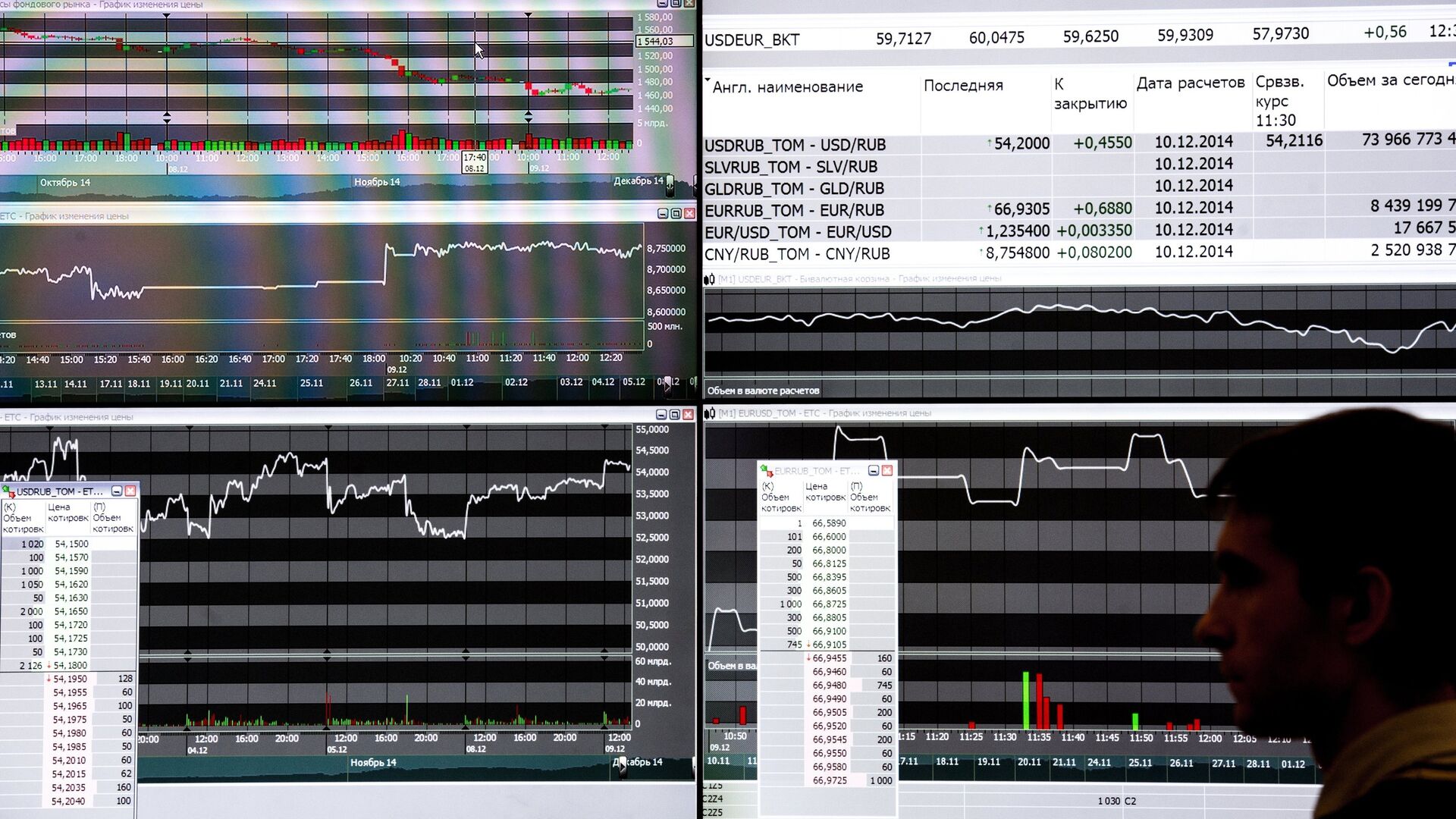 Биржа - ПРАЙМ, 1920, 12.11.2025