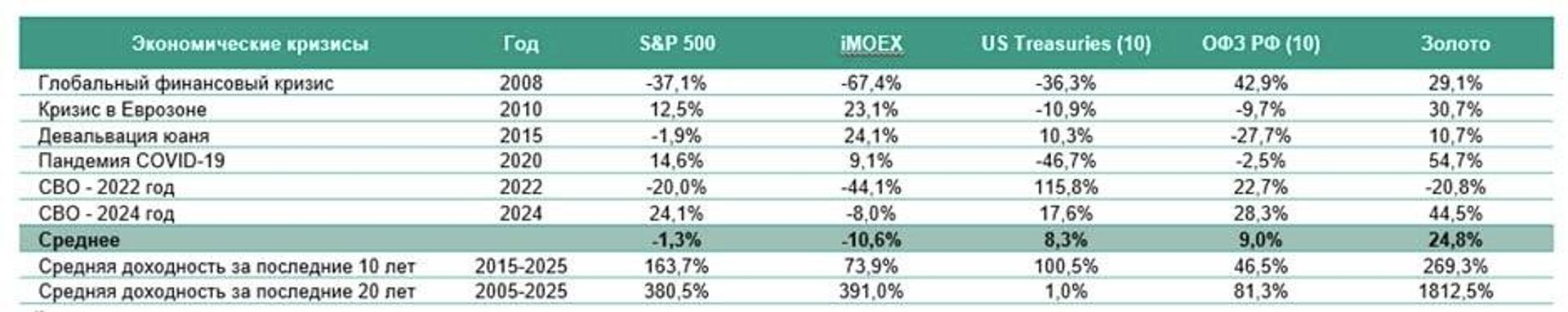 864295565_0:0:940:188_1920x0_80_0_0_824b2e5e31f2b9b7f774558811b39ee5 Эксперт Мольдерф: Россия готовит золотой запас, чтобы обезопасить себя от рисков