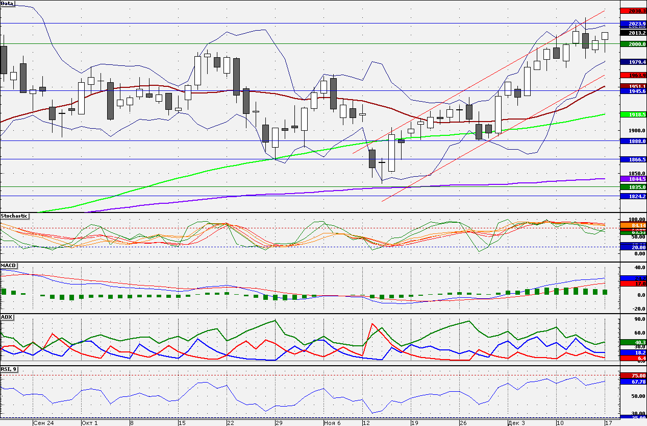 ЛУКОЙЛ ЛУКОЙЛ