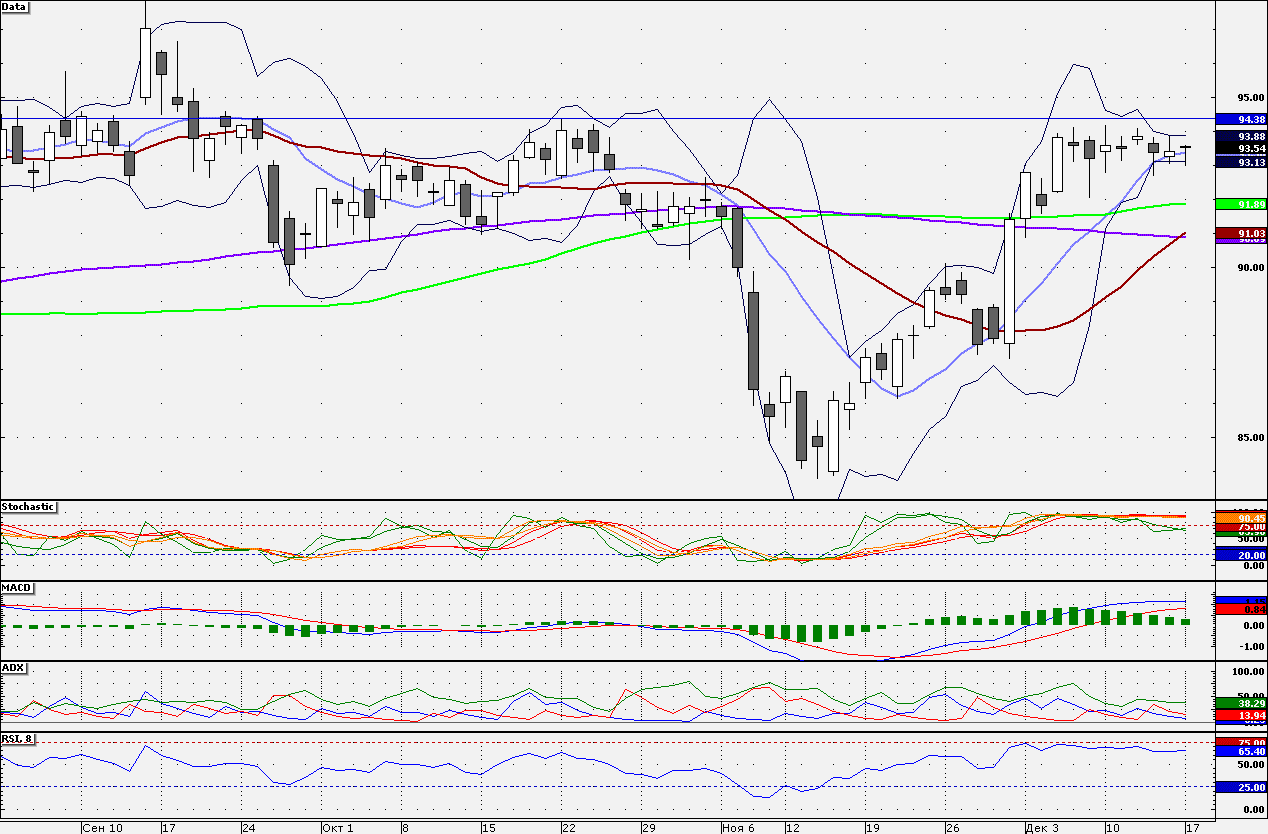 СБЕРБАНК СБЕРБАНК