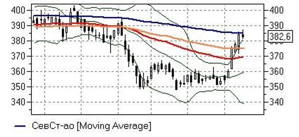 СЕВЕРСТАЛЬ